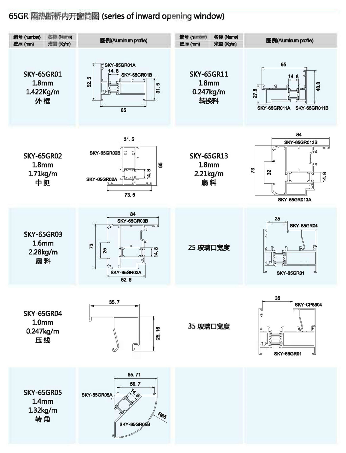 65GR隔熱斷橋內開窗