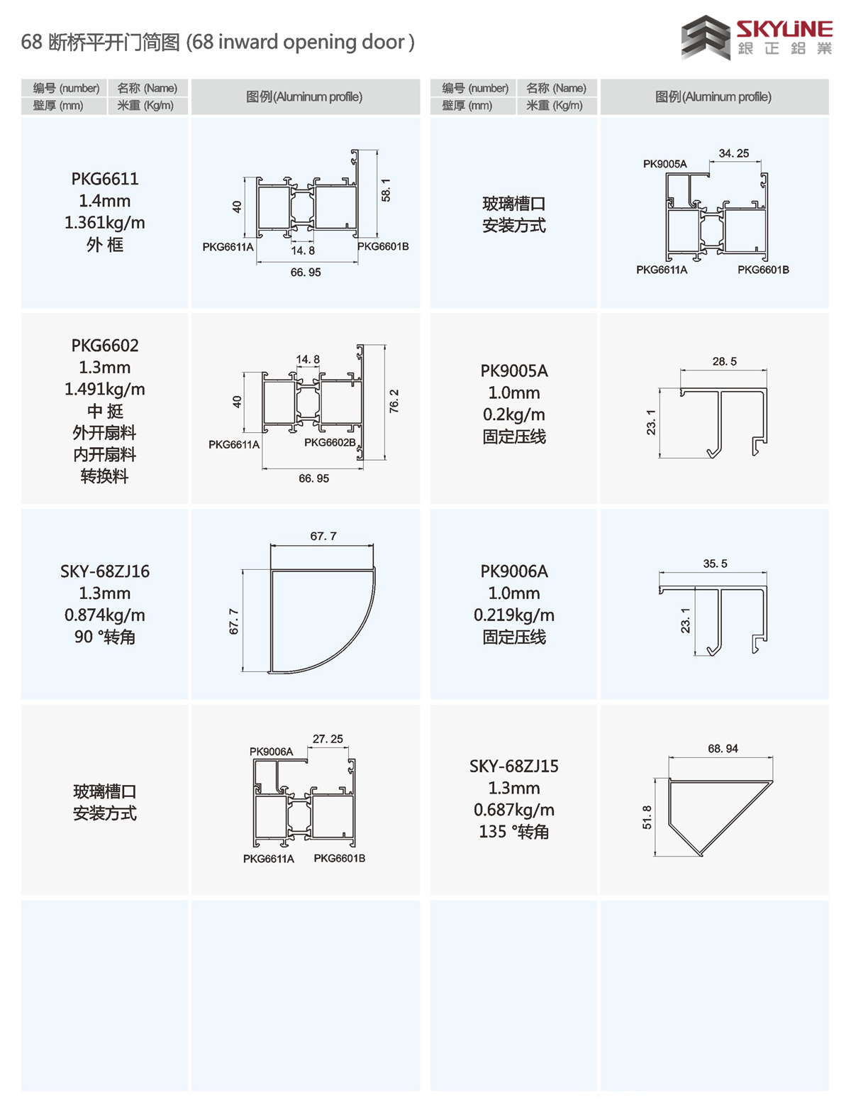 68 斷橋平開(kāi)門裝配圖