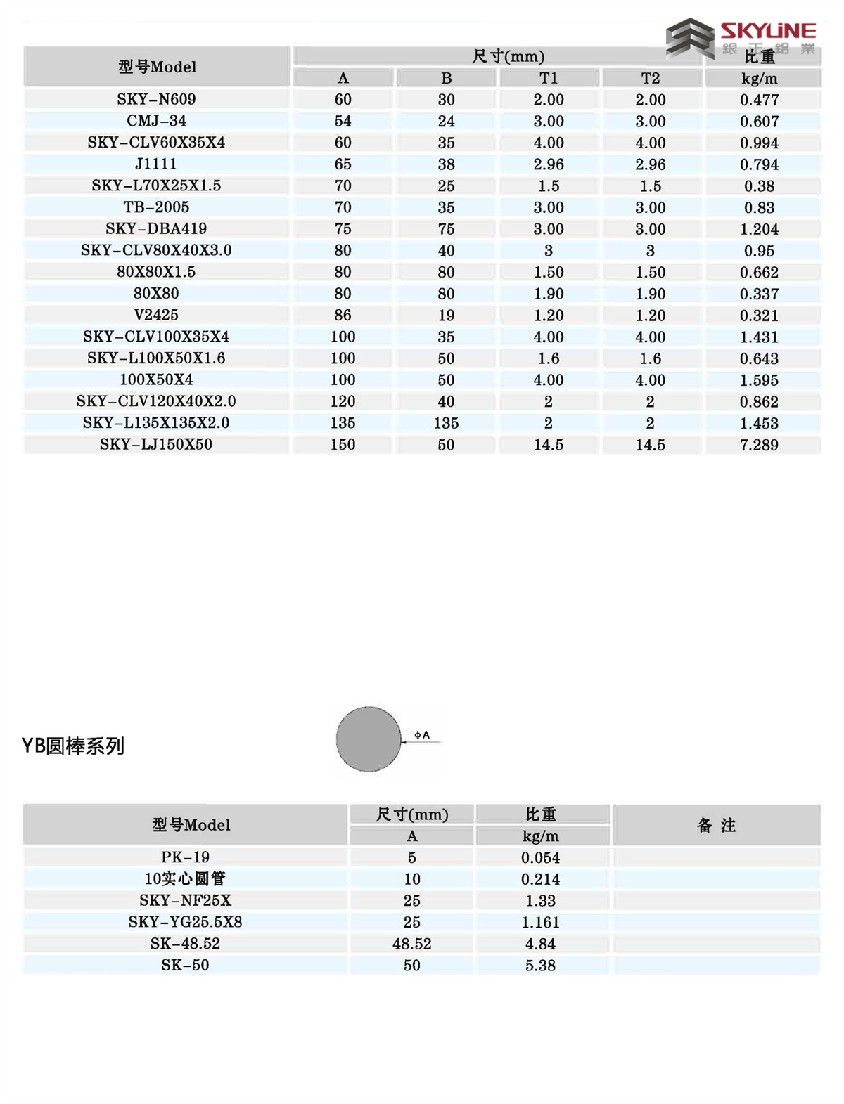 角鋁/扁條/方管/圓管/U槽/圓棒